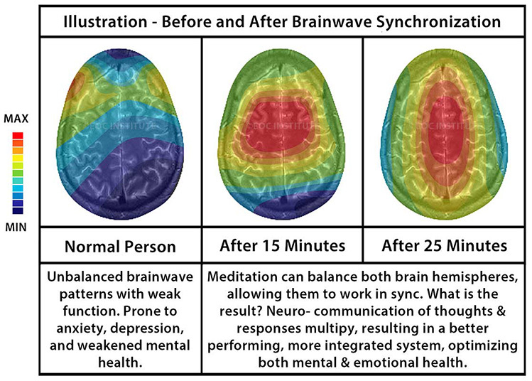 Størrelse kunst Resistente Binaural Beats 101: How to hack your brain waves -