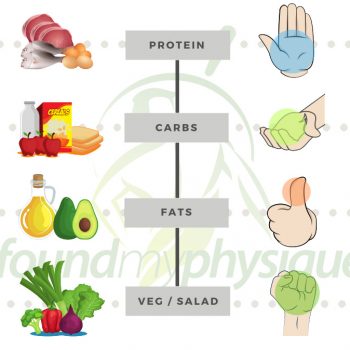 Tracking Macros Or Visual