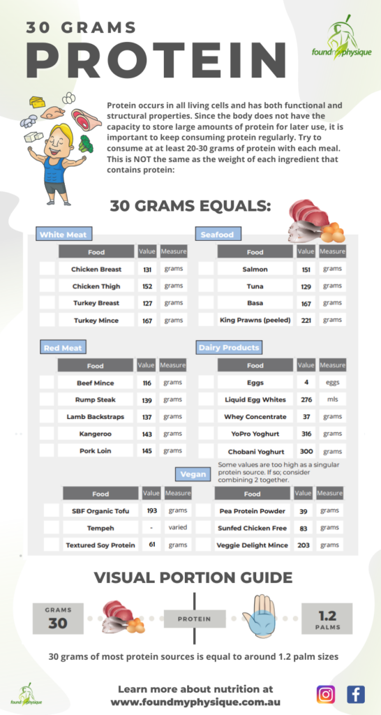 Purple and Orange Futuristic Sugar Research Findings Report Infographic 1