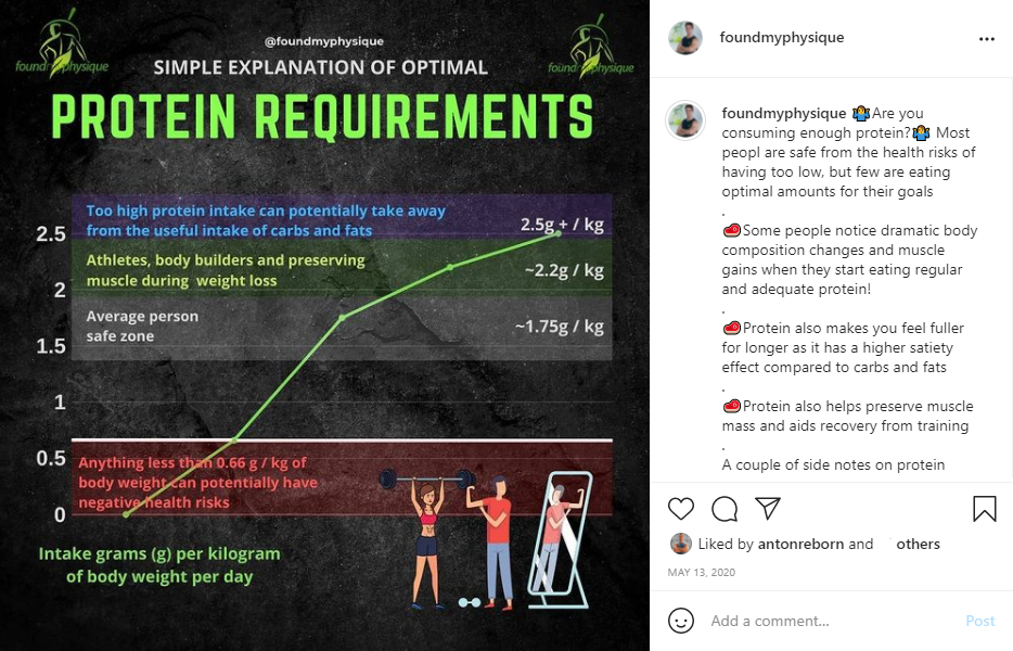 ig protein per day