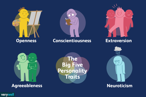 2795422 article the big five personality dimensions 5a9083fb6edd650036603137
